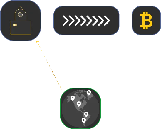 Making Transactions